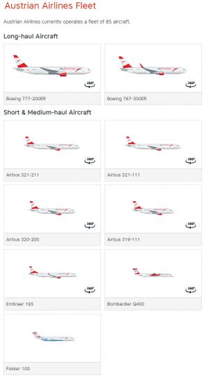 The Hub: Routes, Fleet, and Terminal Maps for Austrian Airlines