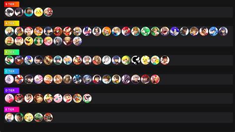 Smash Ultimate Tier List - Most Meta Fighters och Pro Tier Lists - Tvspel Tips