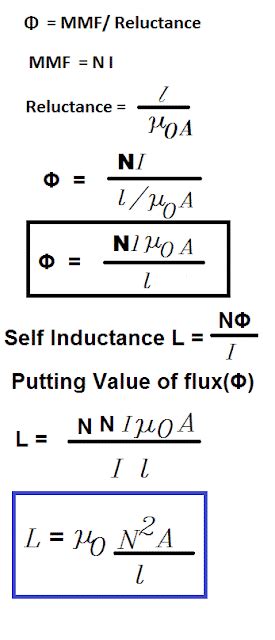 Self inductance: Definition, Formula & Explanation