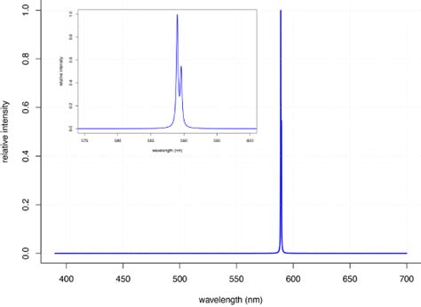 10.1: Emission Spectroscopy Based on Flame and Plasma Sources - Chemistry LibreTexts