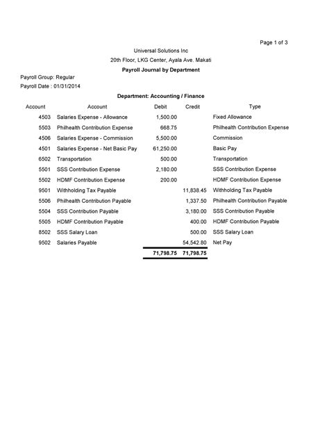 Payroll journal report by department - 3 Account Account Debit Credit 4503 Salaries Expense ...