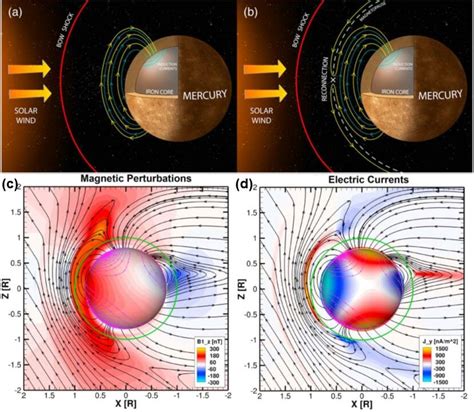 The response of Mercury's large iron conducting core to the temporal ...