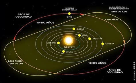 Photon belt ~ Everything You Need to Know with Photos | Videos