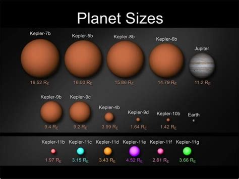 Exoplanet Sizes | Anne’s Astronomy News