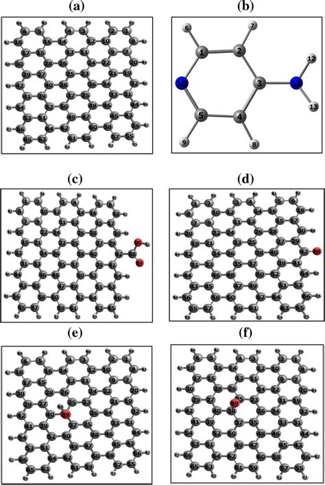 The structures of graphene nanosheet (a) Ampyra (b) and functionalized... | Download Scientific ...