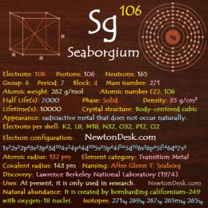 seaborgium facts Archives - NewtonDesk