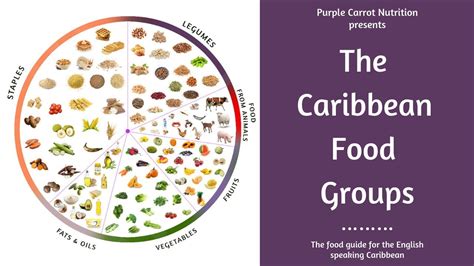 The Caribbean Food Groups - An Introduction - YouTube