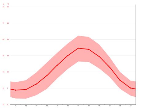 Newmarket climate: Average Temperature, weather by month, Newmarket weather averages - Climate ...