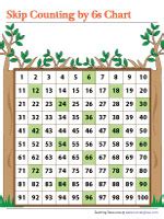 Skip Counting by 6s Worksheets