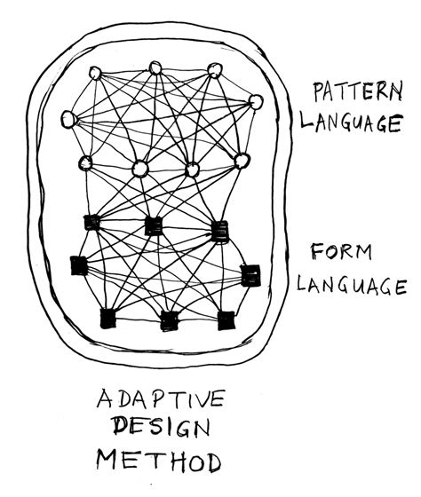 Three Extracts from chapter 11 "Two Languages for Architecture" | Architecture's New Scientific ...