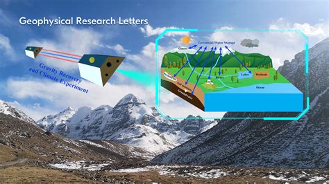 Researchers make progress in study of groundwater in Tibetan Plateau - Latest News - SUSTech丨 ...