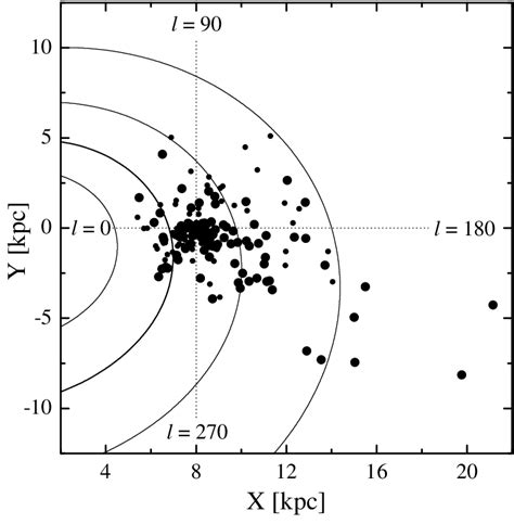 Galactic location of the open clusters projected to the Galactic plane ...