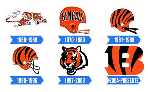 Cincinnati Bengals Logo | Significado, História e PNG