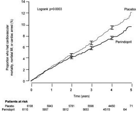 Aceon (Perindopril Erbumine): Side Effects, Uses, Dosage, Interactions, Warnings