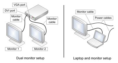 Dual monitor setup: Two monitors are better than one | Temecula ...