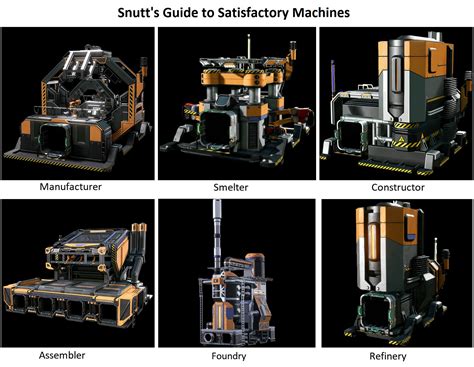 [2020] Snutt's Guide to Satisfactory Machines | Satisfactory Dev ...