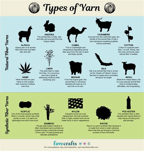 Types of Yarn for Knitting or Crochet | FaveCrafts.com