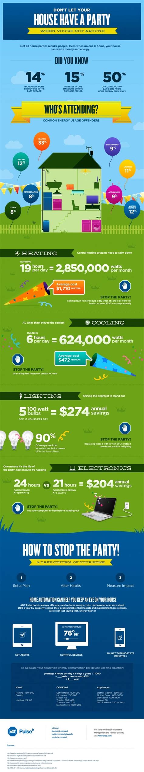 Eficiencia energética en tu hogar. #infografia #infographic #medioambiente Energy Saving ...