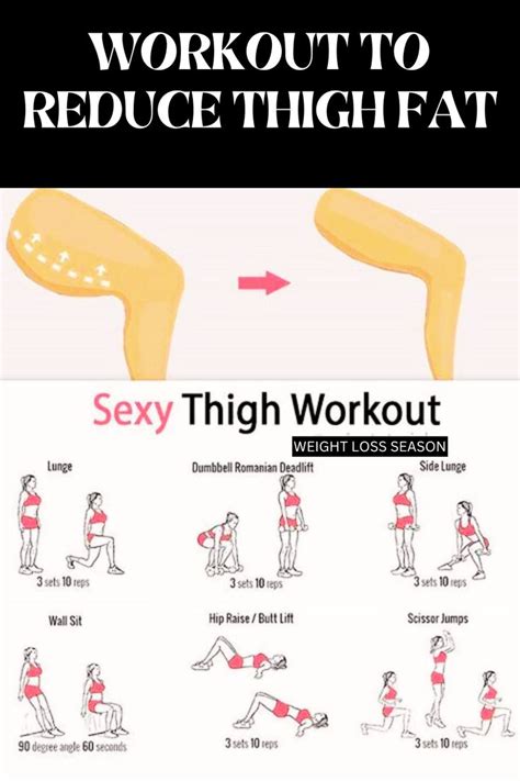 Workout To Reduce Thigh Fat, Exercises For Lower Body Part, Workout For ...