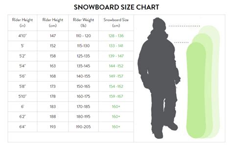 What Size Snowboard For Height