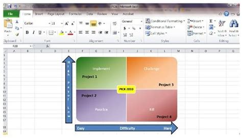 How to Create a Pick Chart in Excel for Prioritizing Projects