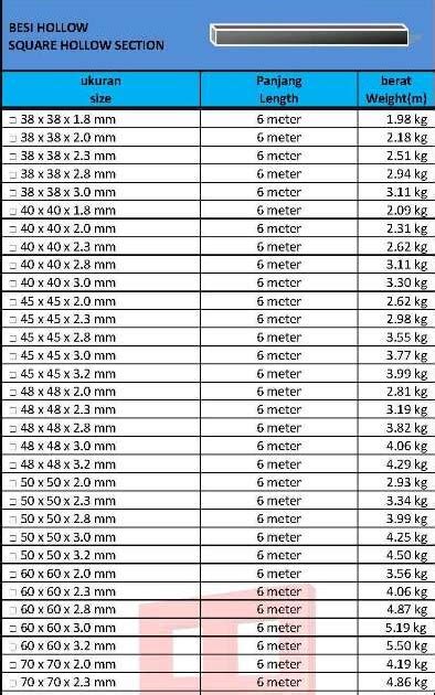 daftar berat pipa galvanis Pipa jenis tabel berat harga