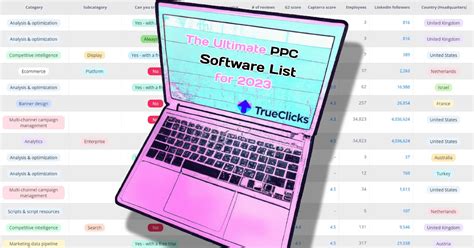 The Ultimate PPC Software List for 2023 (180+ Solutions)