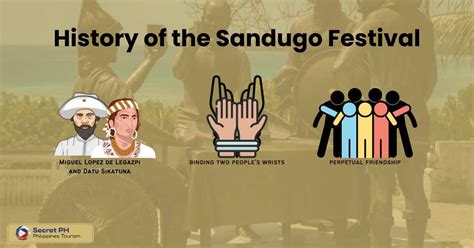 Sandugo Festival