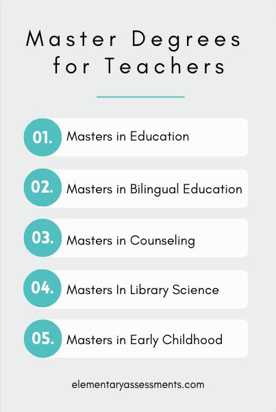 What Kind of Master’s Degree Should a Teacher Get?