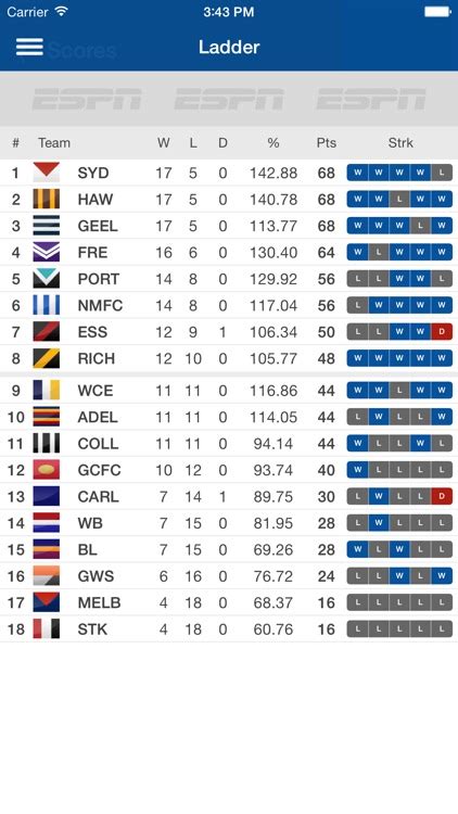 AFL Live Scores Footy Now by ESPN Australia PTY LTD