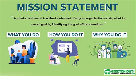 What Is Mission Statement? Definition, Importance, Characteristics, Examples, How To Write