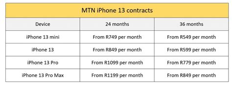 iPhone 13 series price and contracts announced for South Africa - Gearburn