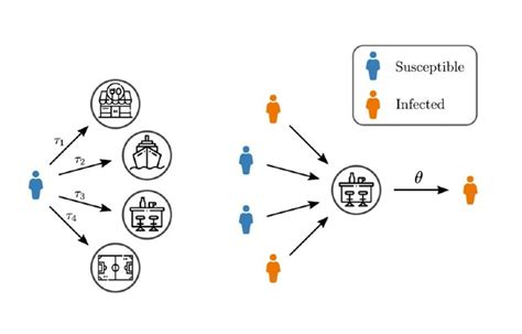 Mathematical model offers new insights into spread of epidemics ...