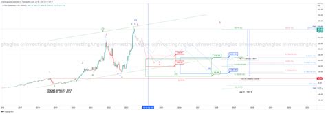 Nvidia – Monthly Analysis = #NVDA $NVDA – Investing Angles