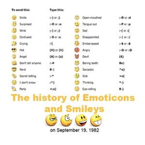 Irancartoon | The History Of Emoticons And Smileys | Cartoon ...