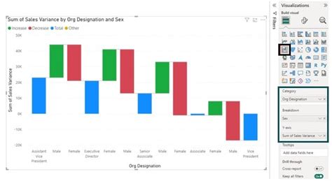 Power BI Waterfall Chart - Examples, Formatting, How to Create?