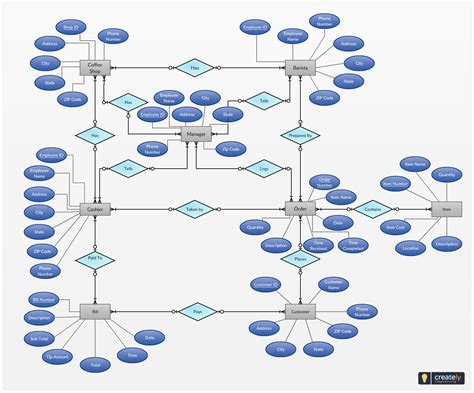 Er Diagram For Medical Billing System Diagram Electricity Sy