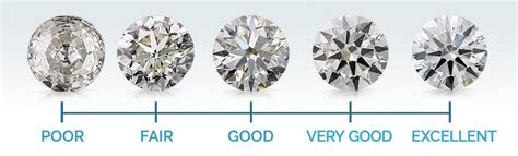 Diamond Cut – Different types of cuts that you should know - JD Institute of Fashion Technology