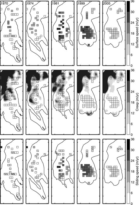 (top) Observed surface speed, (middle) modeled creep speed, and ...