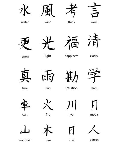 Japanese kanji symbols vector | Japanese tattoo symbols, Kanji tattoo, Chinese symbol tattoos