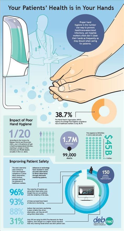 Let’s close hand washing week with an infographic | Infographic health, Hand hygiene, Hygiene