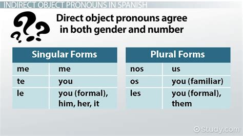 Spanish Indirect Object Pronouns Chart | Porn Sex Picture