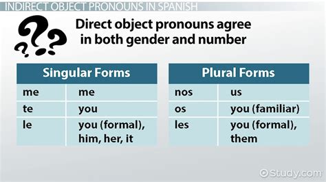 Spanish Indirect Object Pronouns Chart | Porn Sex Picture