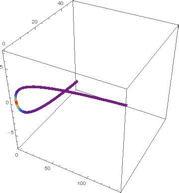 plotting - Plot a space curve and its curvature - Mathematica Stack Exchange