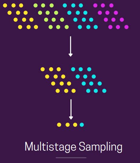 Multistage Sampling