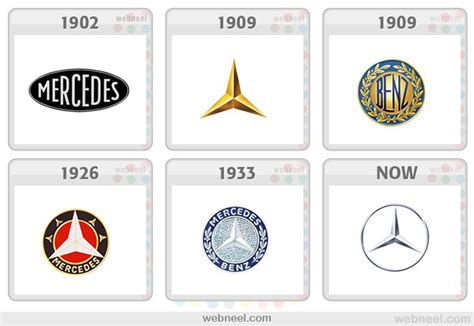 25 Famous Company Logo Evolution Graphics for your inpsiration