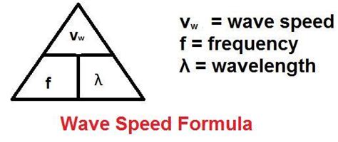 Equation Triangle for wave speed | 8th grade science, Learning targets, Learning