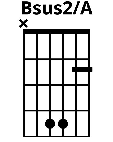 How To Play Bsus2/A Chord On Guitar (Finger Positions)