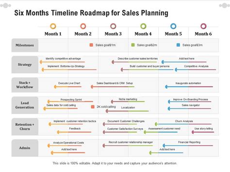 Top 10 Timeline Roadmap Templates with Examples and Samples