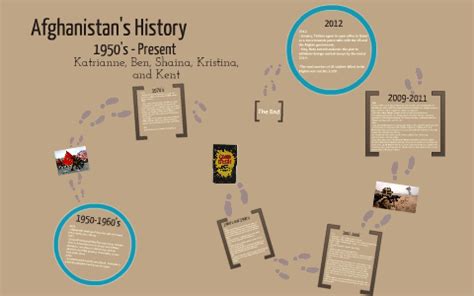 Afghanistan History Timeline by Ben Coutu on Prezi